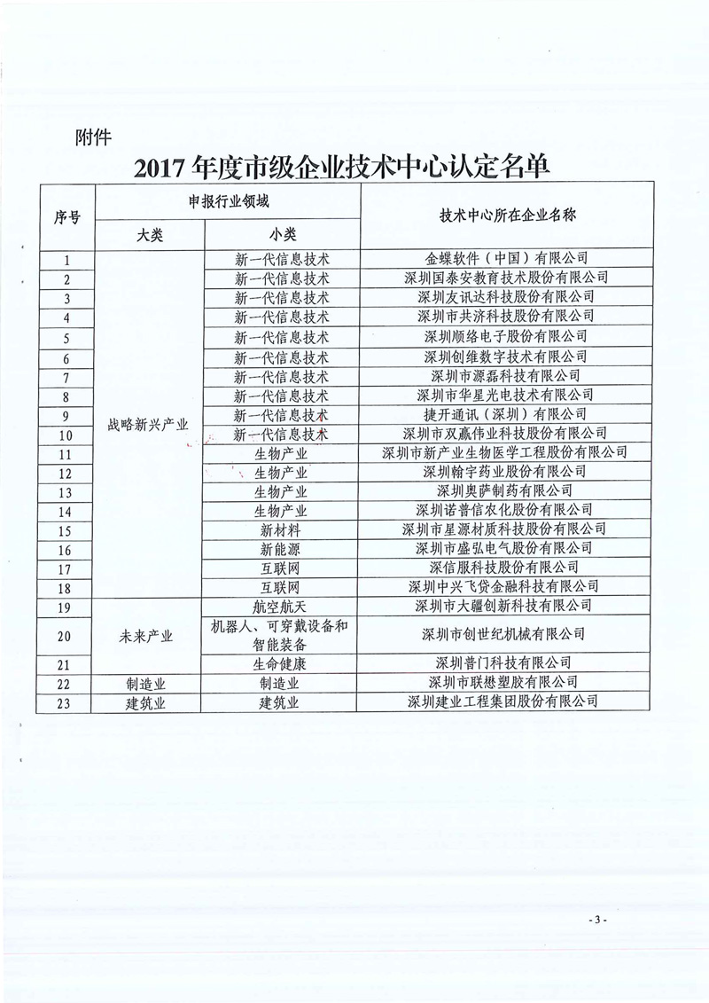 深圳市级企业技术中心2017-3