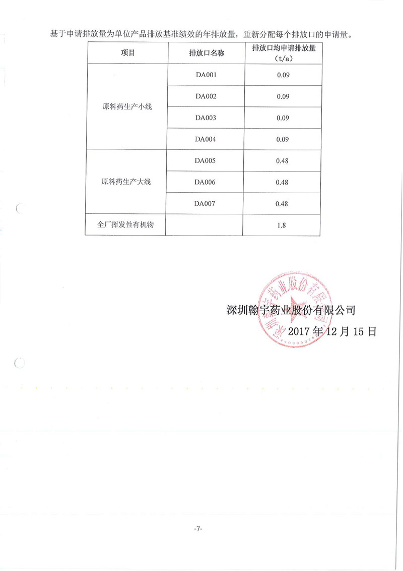 翰宇药业废水废气污染物许可排放量计算过程01_页面_7