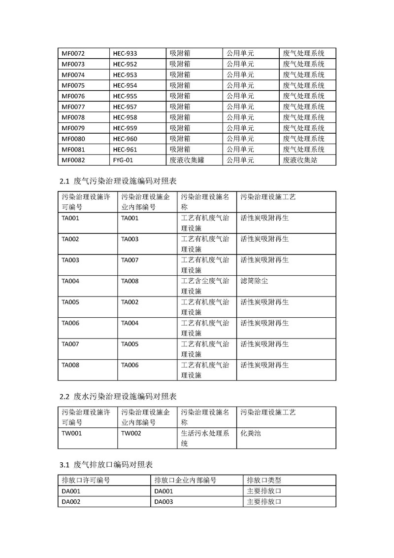 翰宇药业新报排污许可编码对照表_页面_3