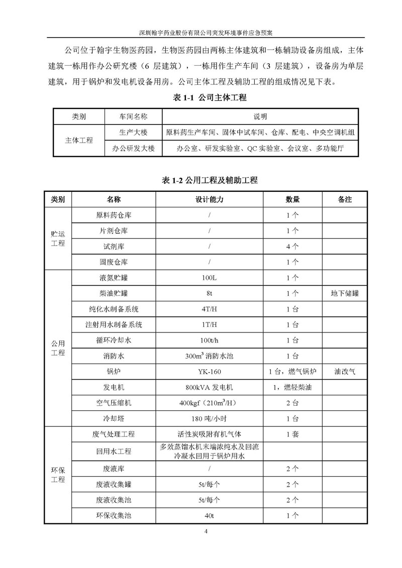 翰宇药业环境预案完整版_页面_011