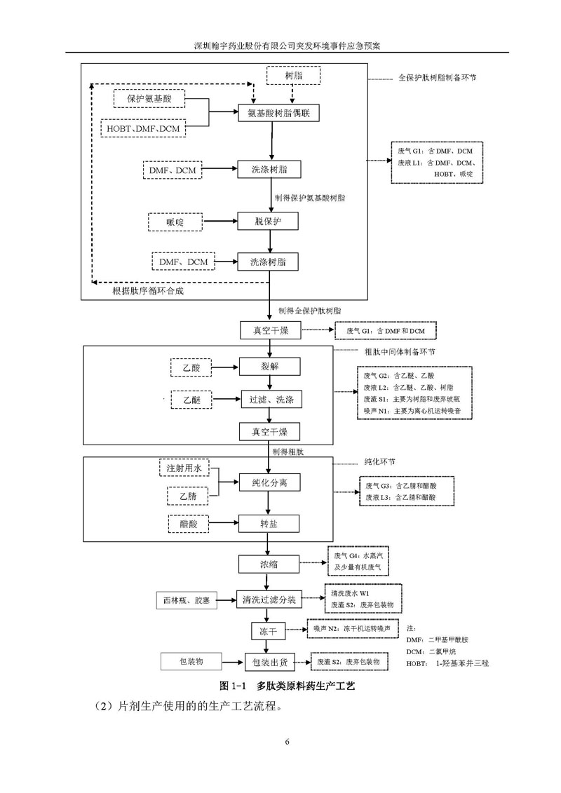 翰宇药业环境预案完整版_页面_013