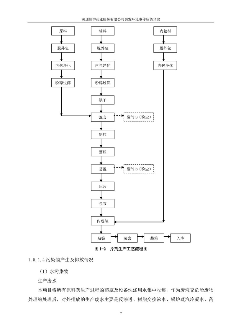 翰宇药业环境预案完整版_页面_014