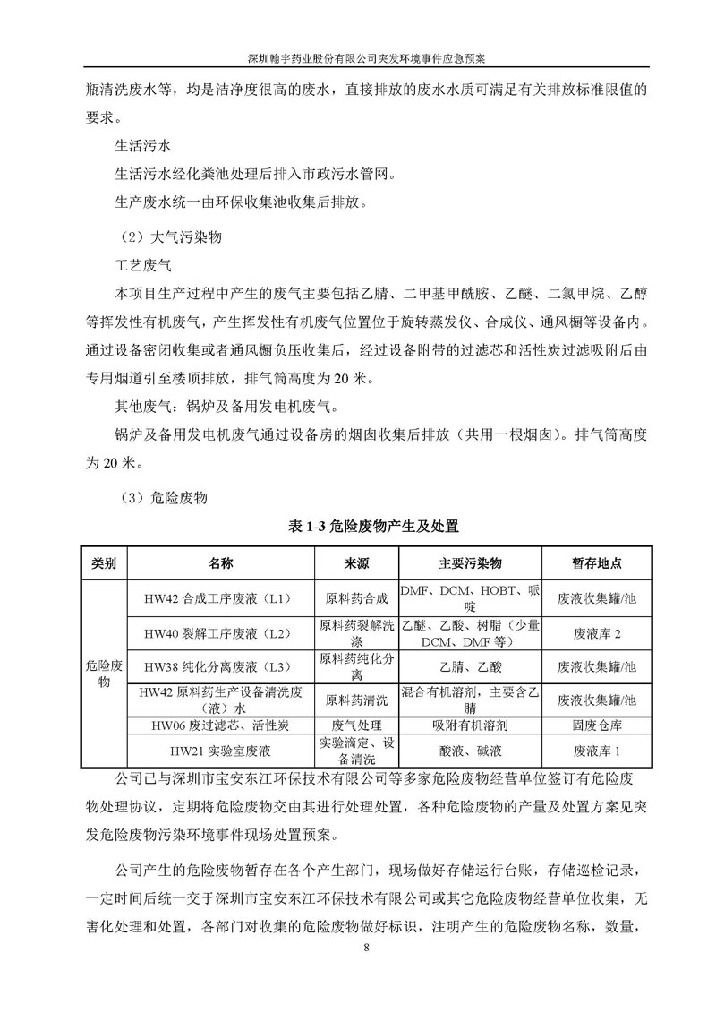 翰宇药业环境预案完整版_页面_015