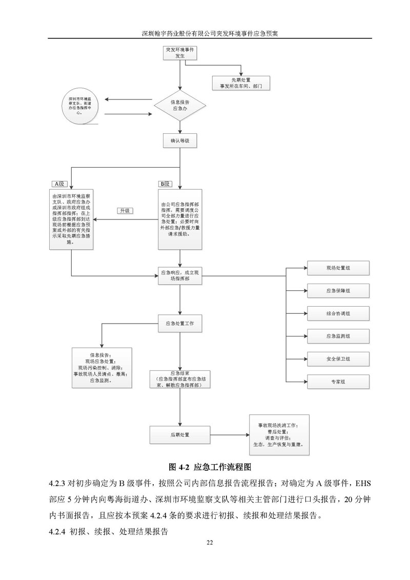 翰宇药业环境预案完整版_页面_029