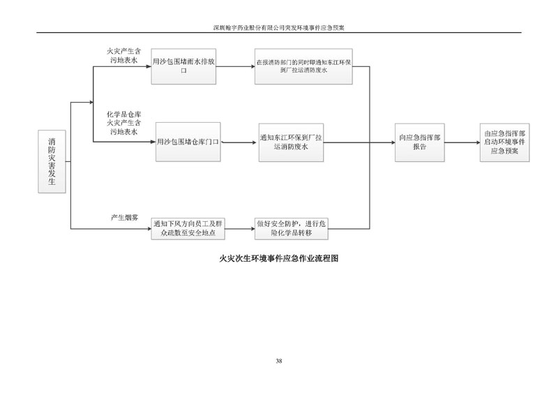 翰宇药业环境预案完整版_页面_045