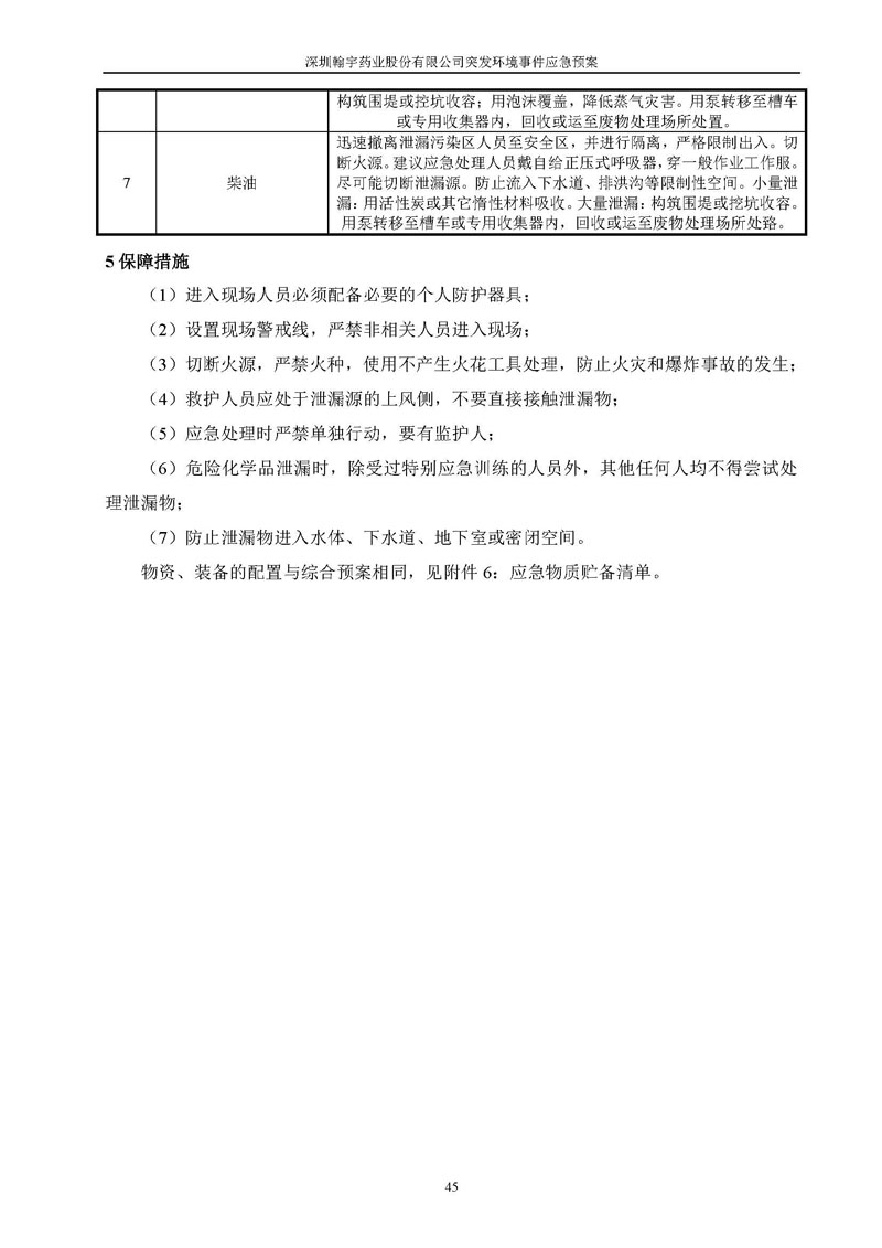 翰宇药业环境预案完整版_页面_052
