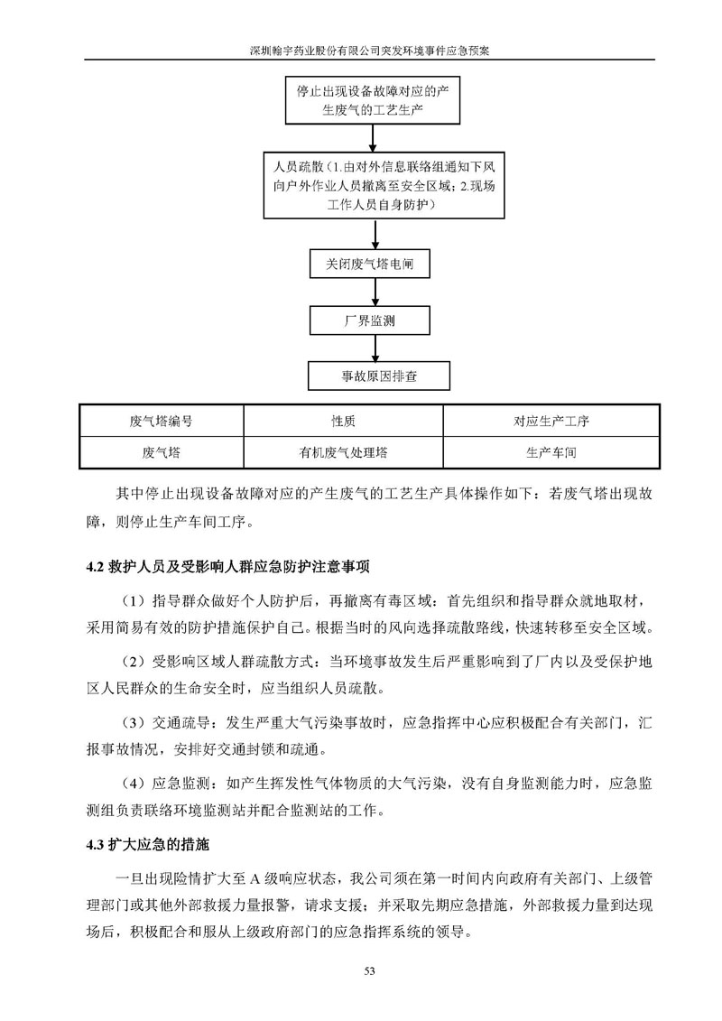 翰宇药业环境预案完整版_页面_060