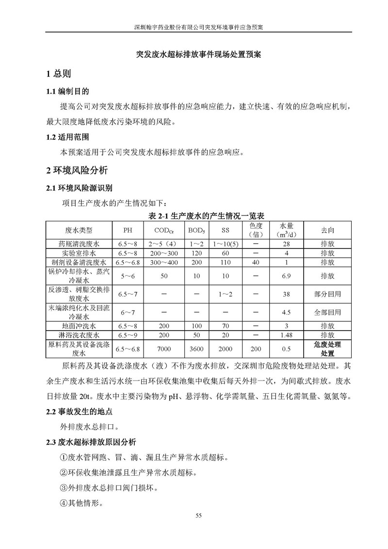 翰宇药业环境预案完整版_页面_062