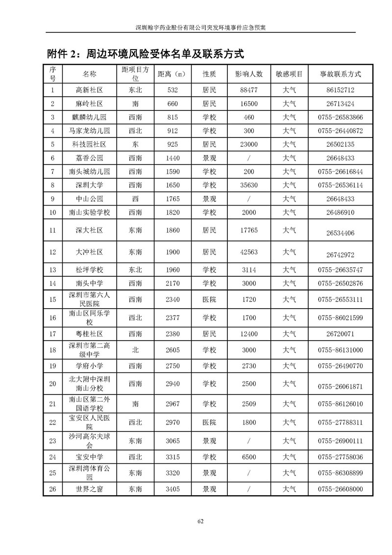 翰宇药业环境预案完整版_页面_069