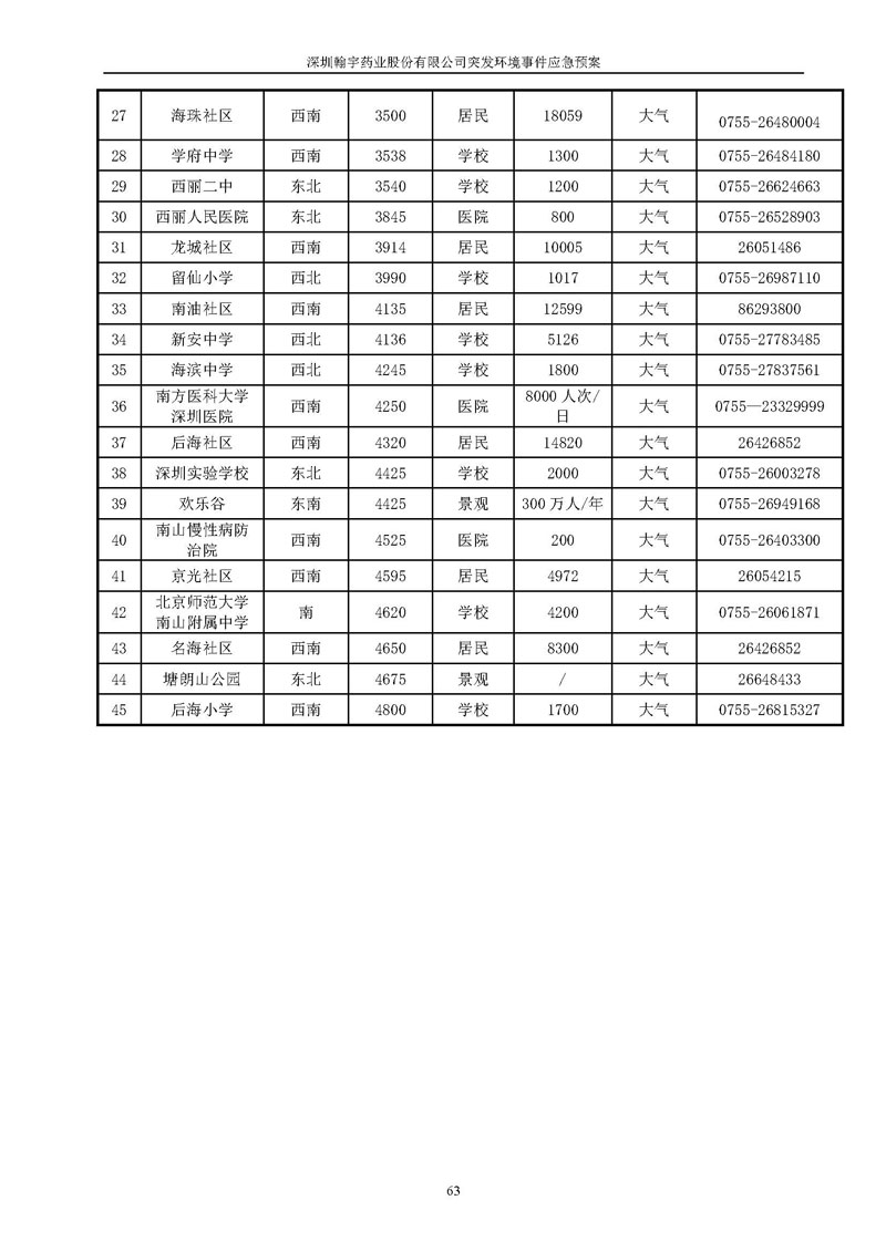 翰宇药业环境预案完整版_页面_070