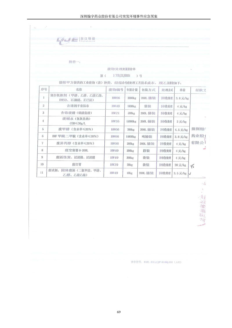 翰宇药业环境预案完整版_页面_076