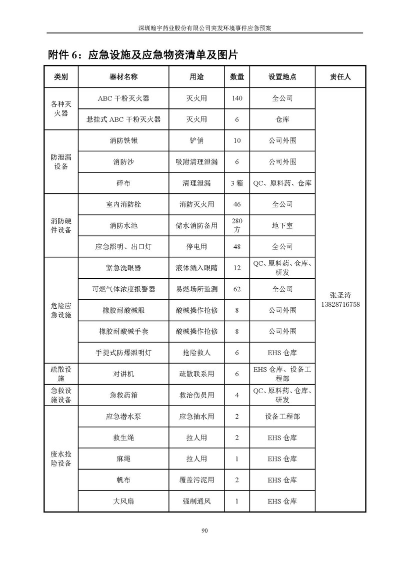 翰宇药业环境预案完整版_页面_097