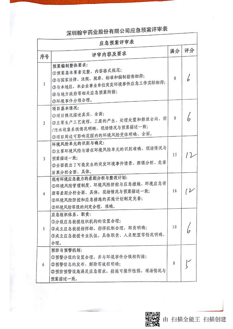 翰宇药业环境预案完整版_页面_117
