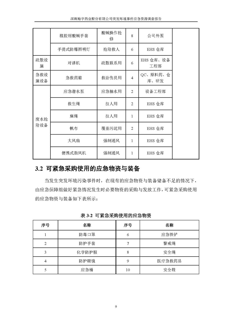 翰宇药业应急资源调查报告 _页面_11