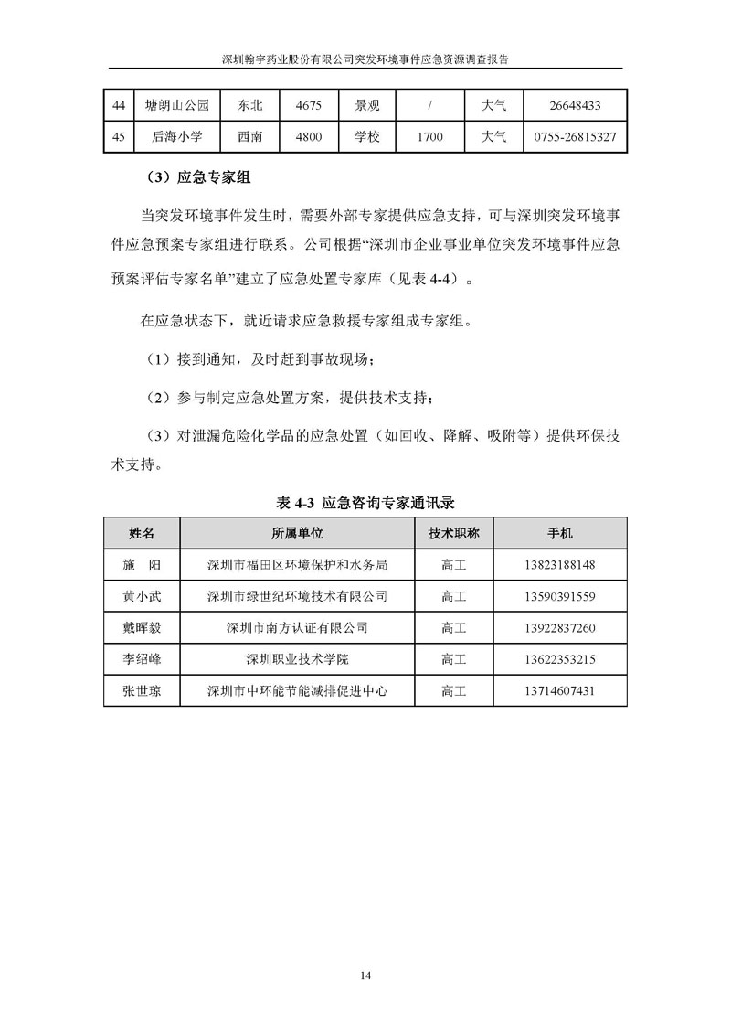 翰宇药业应急资源调查报告 _页面_16