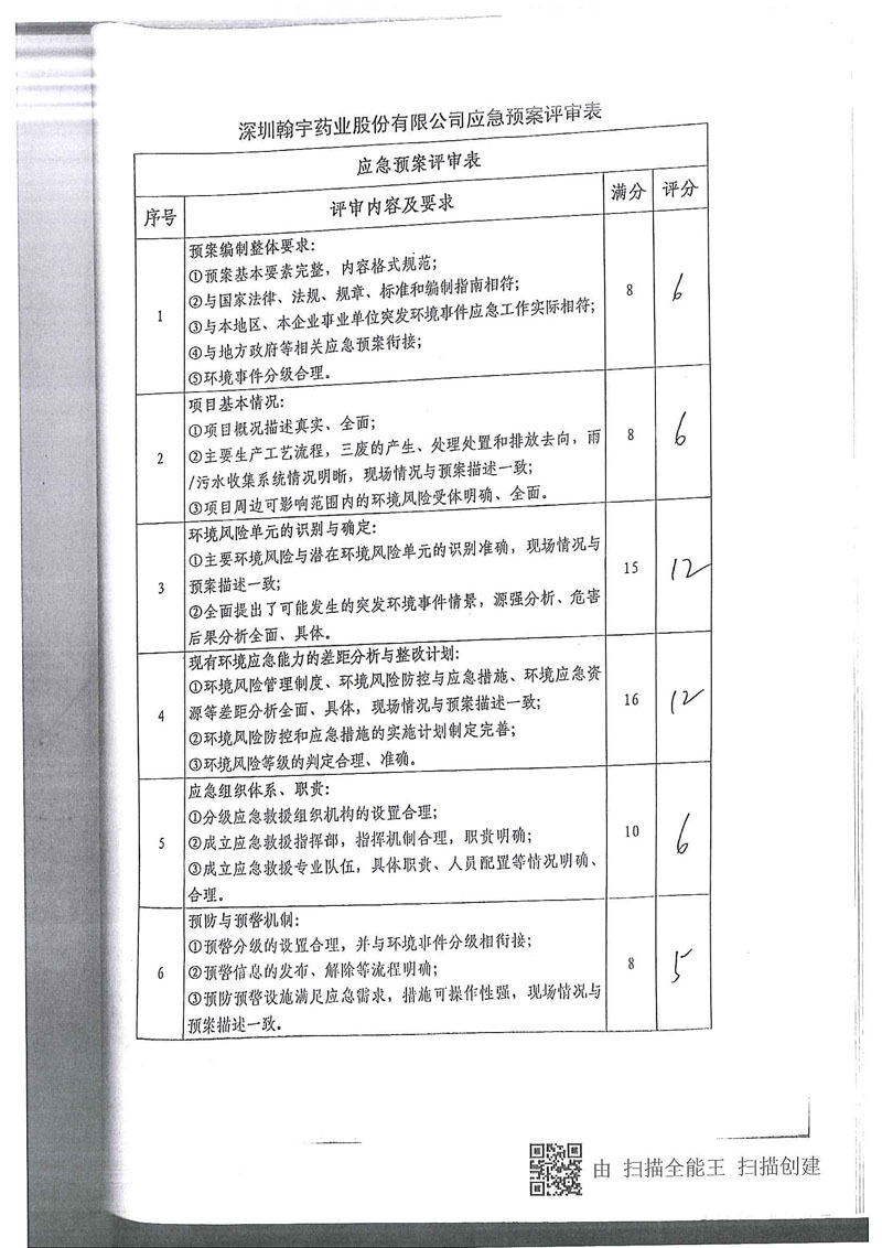 突发环境事故应急预案（南山）_页面_09