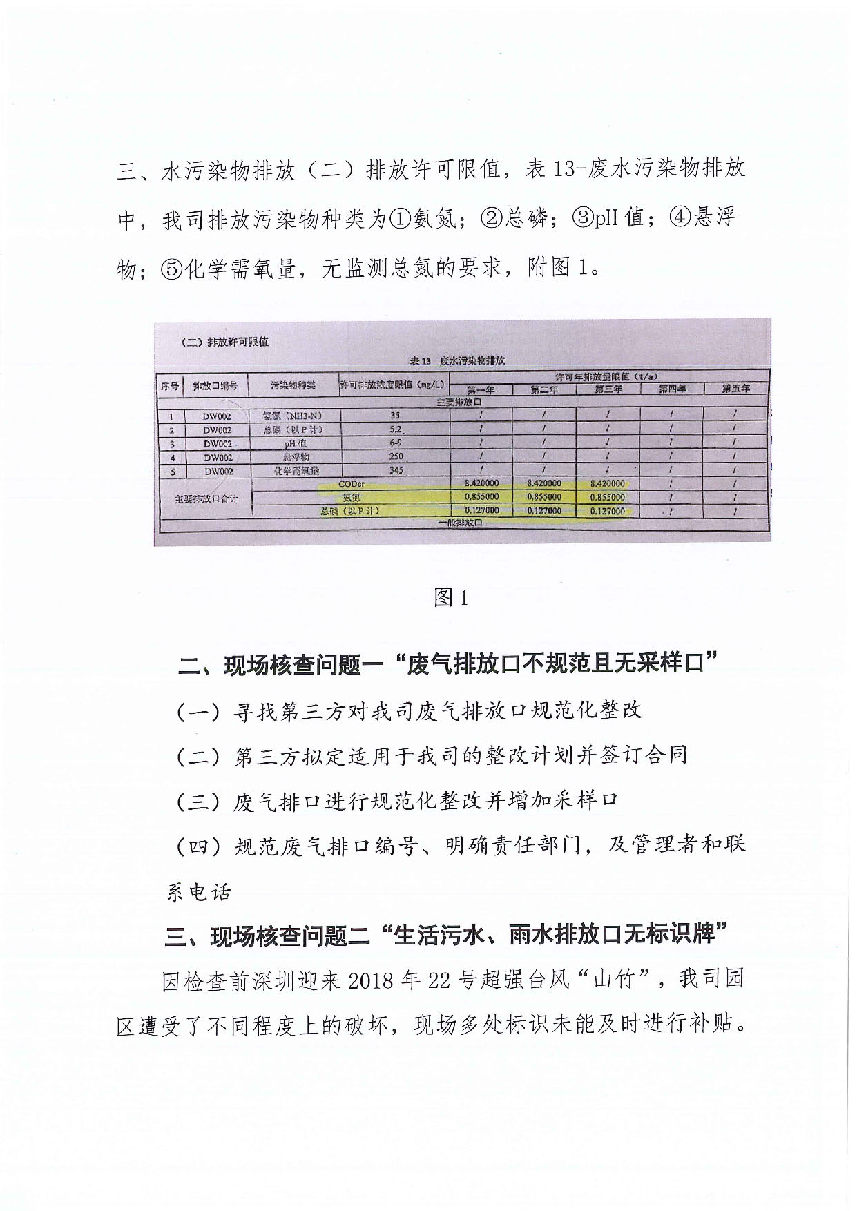 深翰药EHS字〔2018〕5号-关于翰宇药业排污许可证核发质量与现场核查存在问题整改的函_页面_2