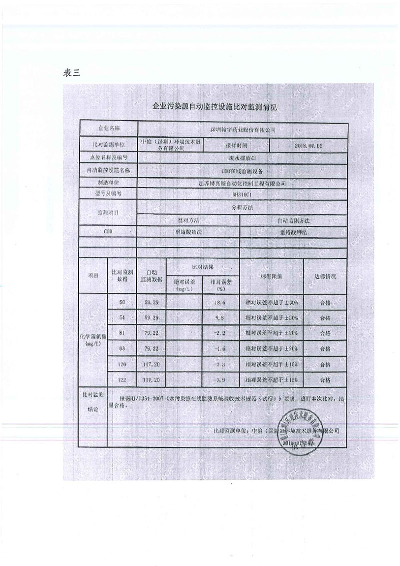 深圳市重点排污单位自动监控设施验收表_页面_10