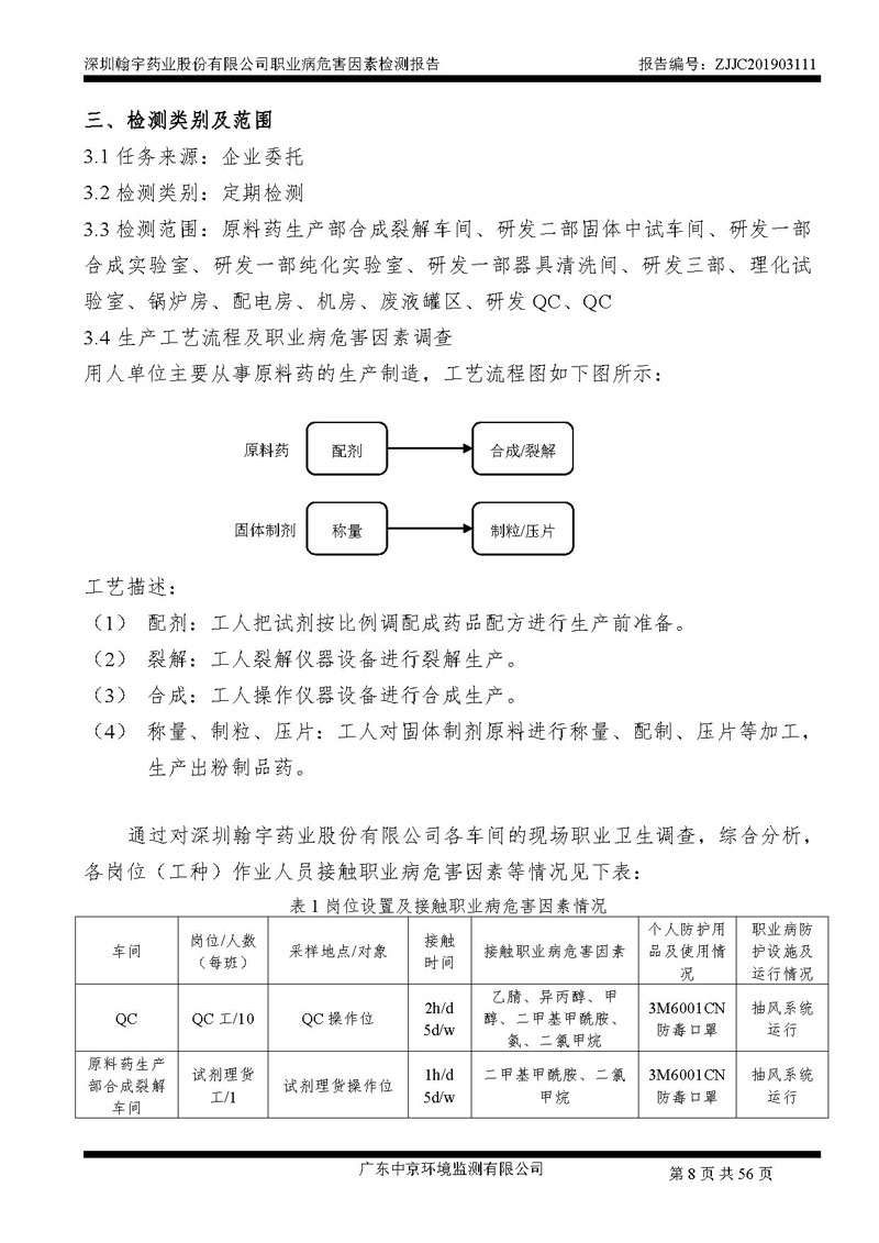 _深圳翰宇药业股份有限公司南山定期检测报告_页面_08