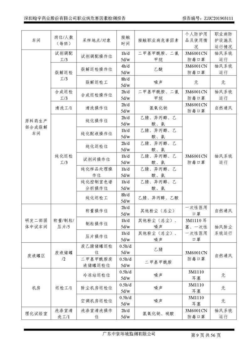 _深圳翰宇药业股份有限公司南山定期检测报告_页面_09