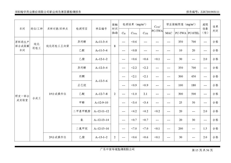 _深圳翰宇药业股份有限公司南山定期检测报告_页面_15