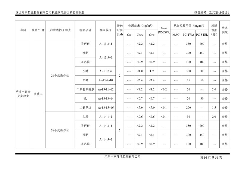_深圳翰宇药业股份有限公司南山定期检测报告_页面_16