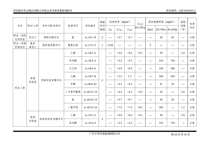 _深圳翰宇药业股份有限公司南山定期检测报告_页面_18