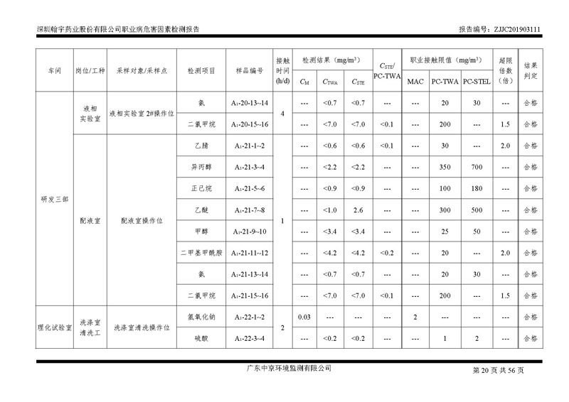 _深圳翰宇药业股份有限公司南山定期检测报告_页面_20