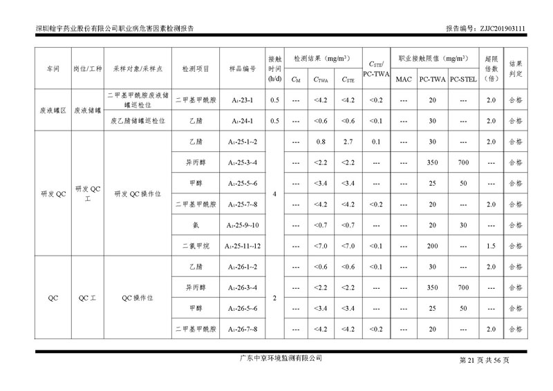 _深圳翰宇药业股份有限公司南山定期检测报告_页面_21