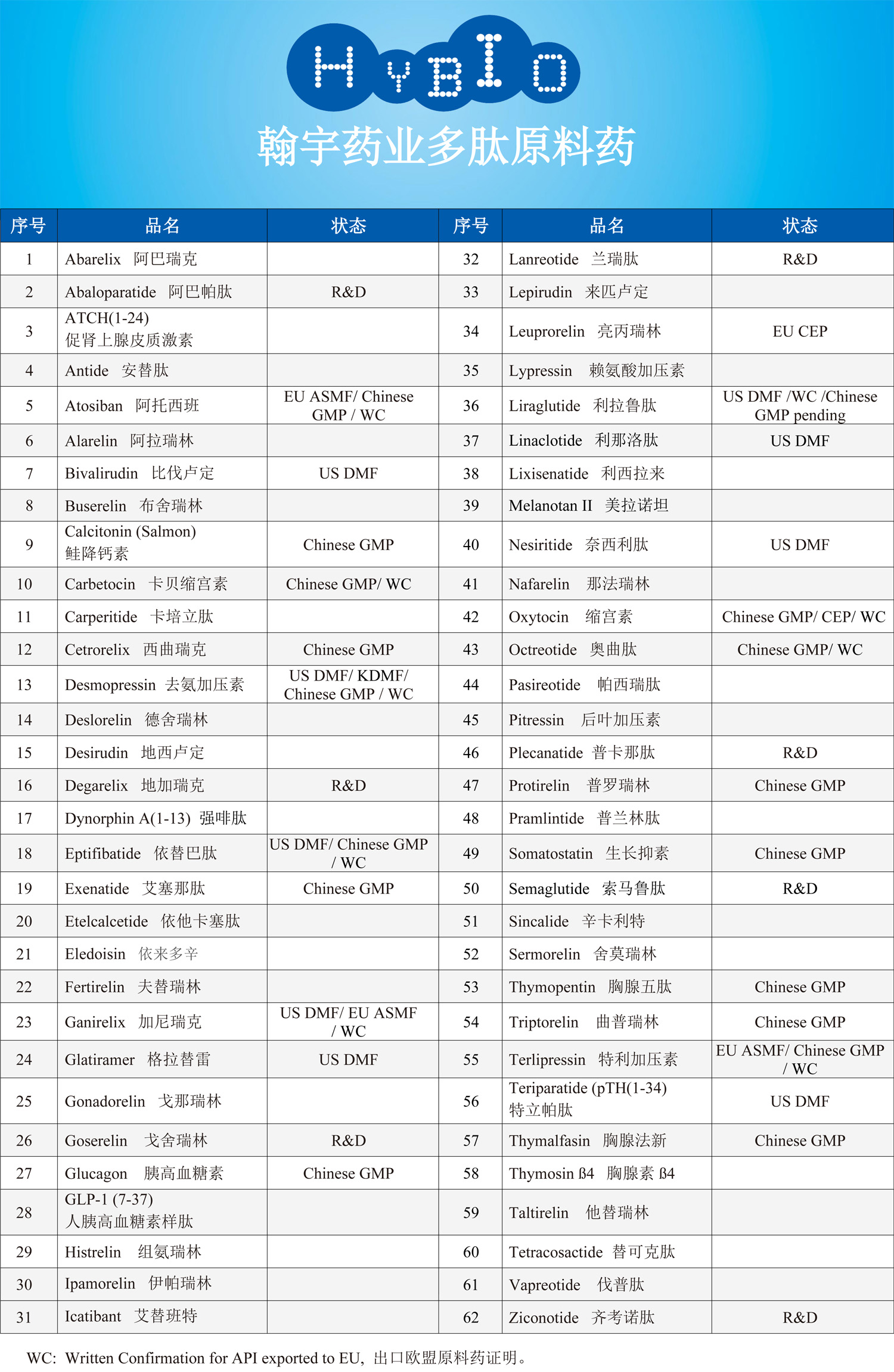 上海国药励展展会用-API清单_20210422 re