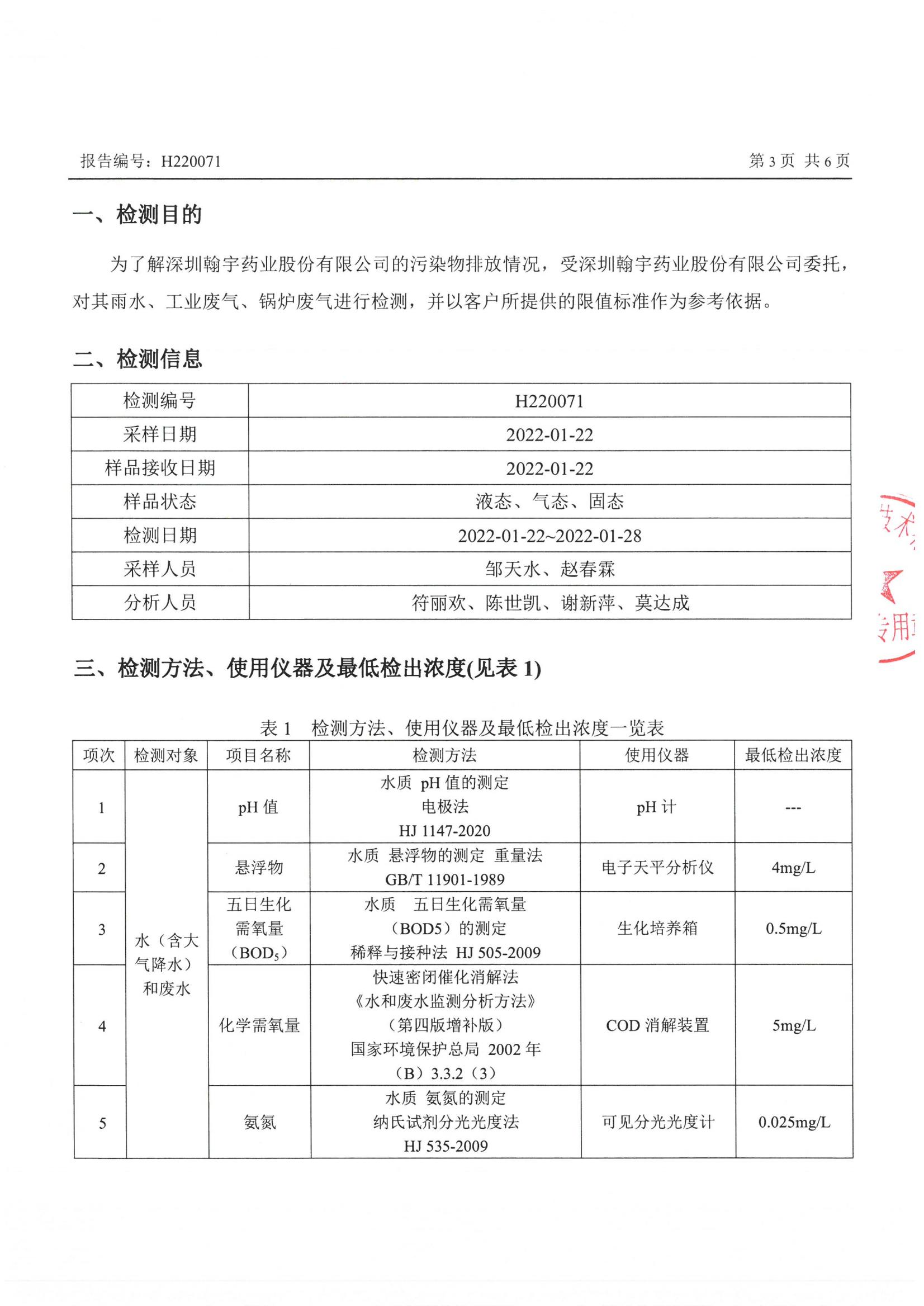 2022年第一季度三废检测报告（补充）_02