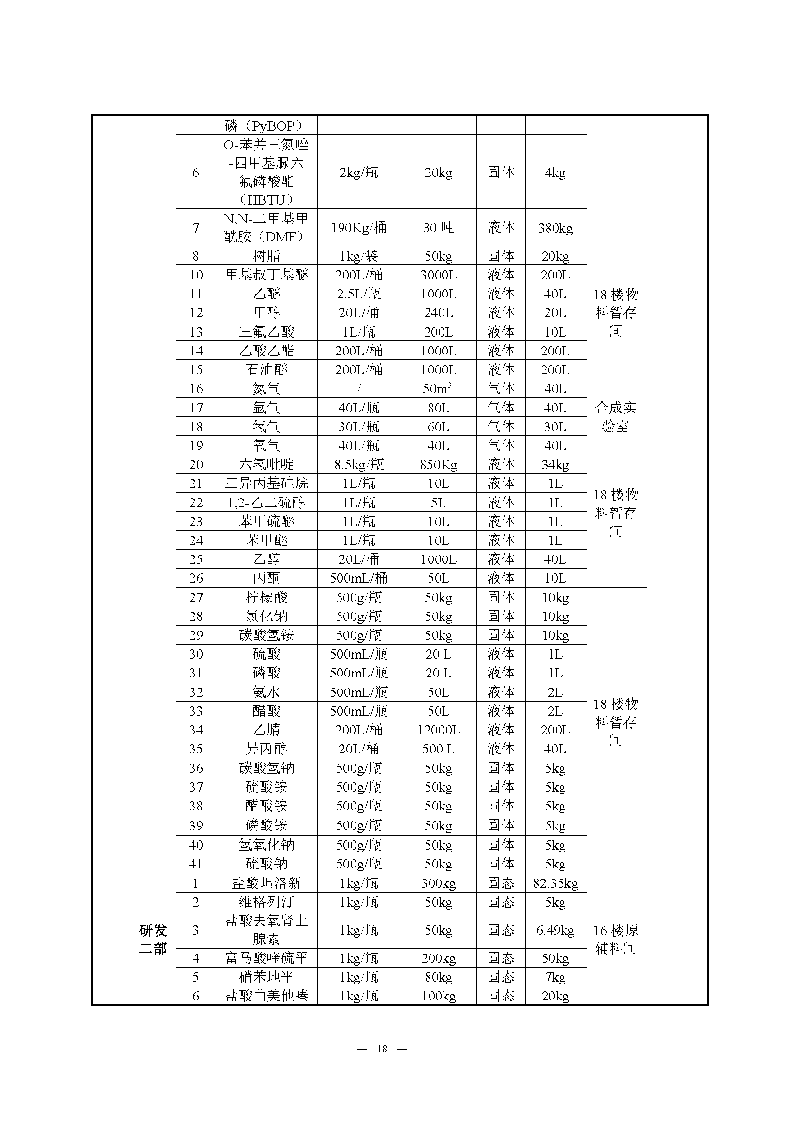 翰宇实验室（龙华）环评报告表（公示稿简化）_页面_20