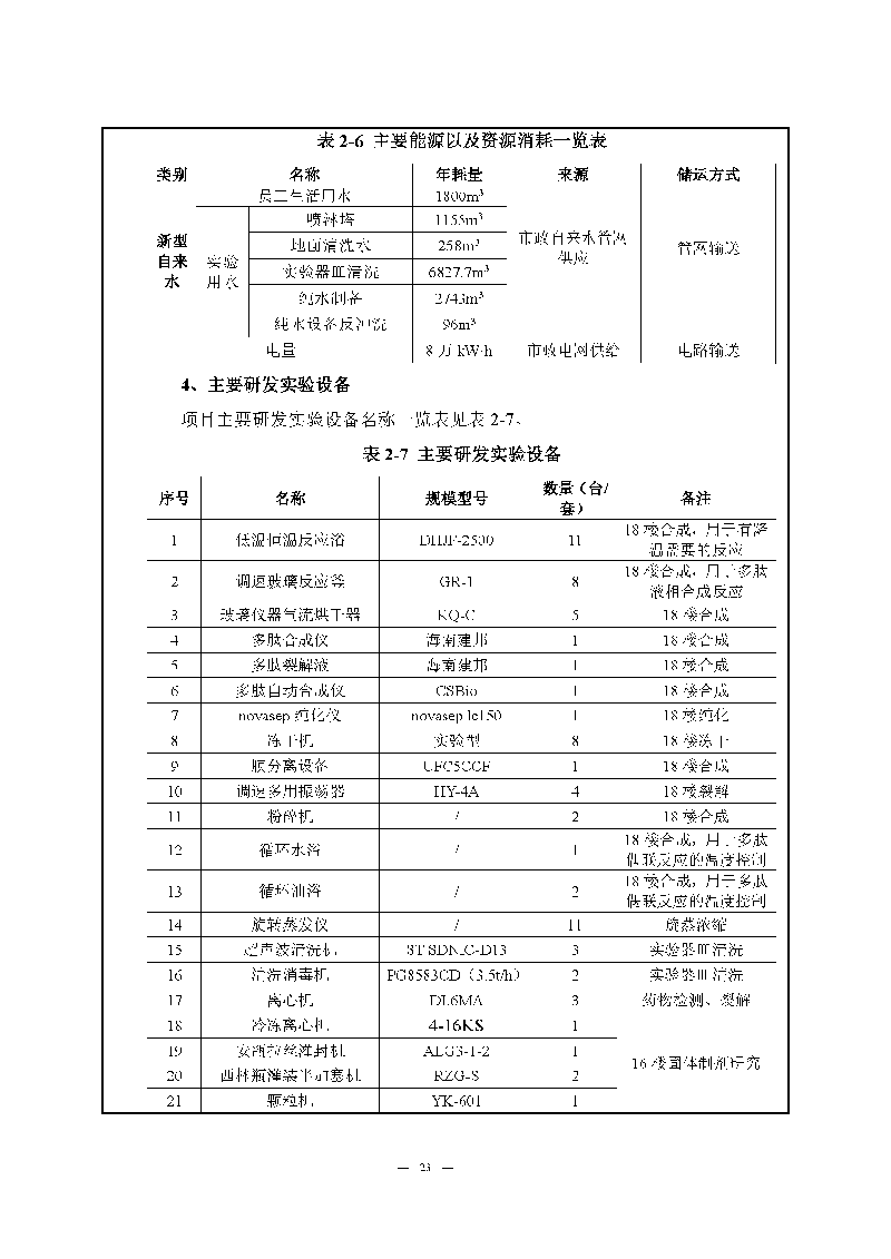 翰宇实验室（龙华）环评报告表（公示稿简化）_页面_25