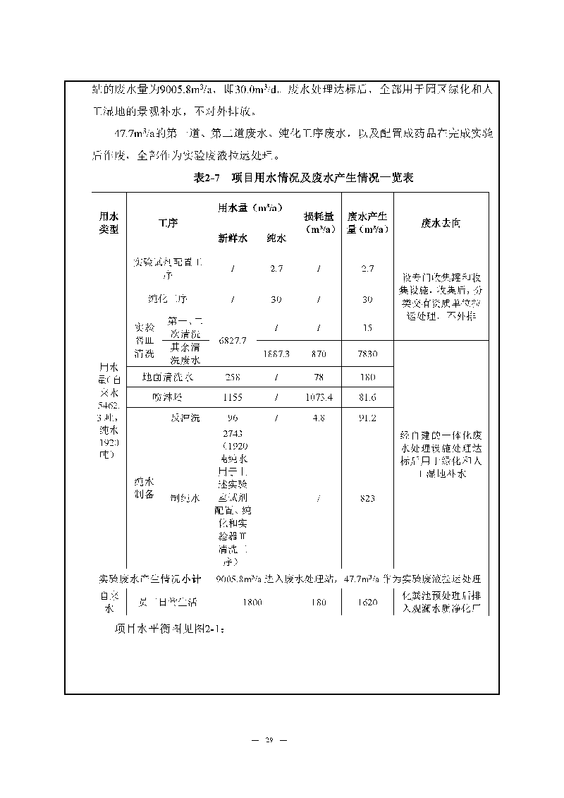 翰宇实验室（龙华）环评报告表（公示稿简化）_页面_31