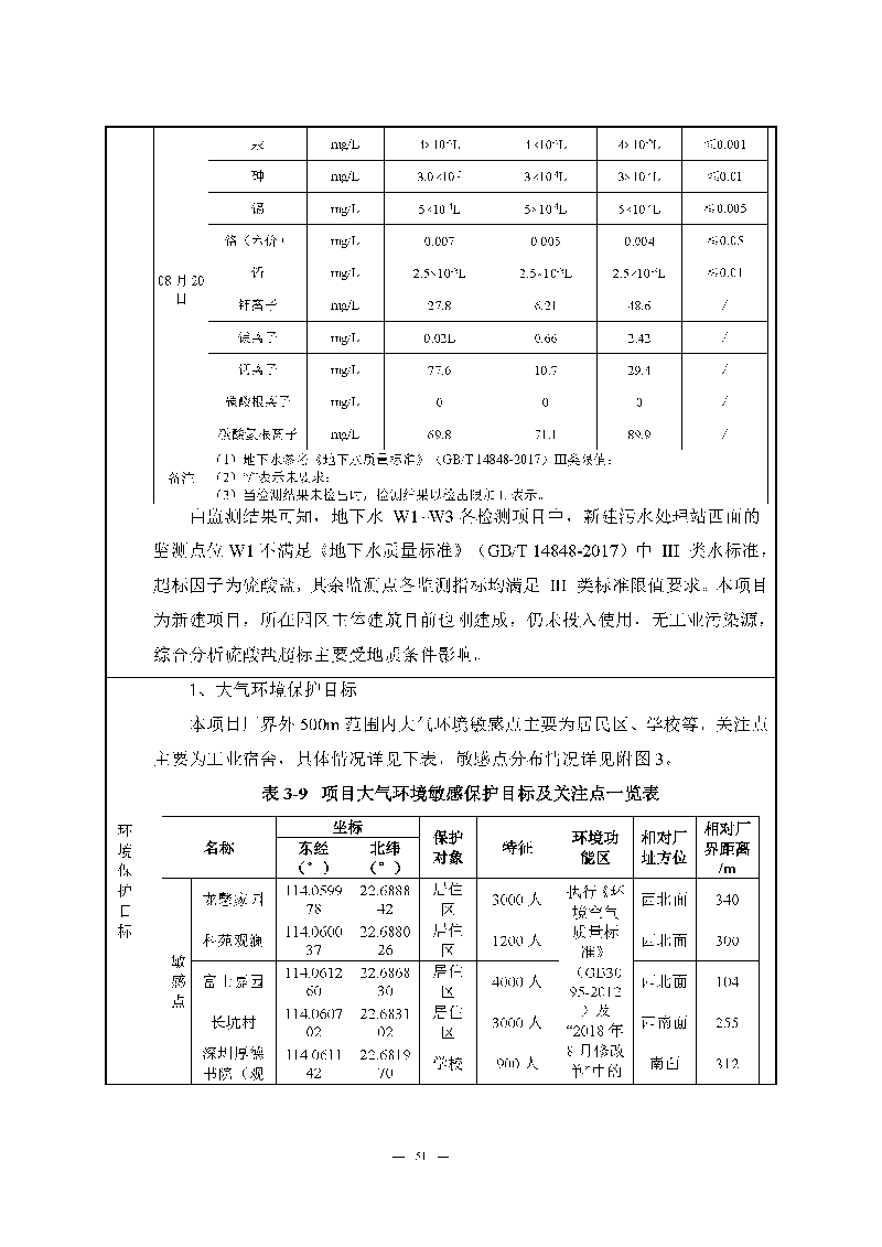 翰宇实验室（龙华）环评报告表（公示稿简化）_页面_53