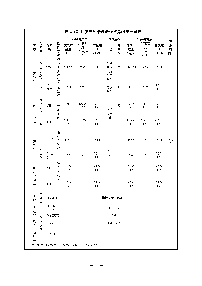 翰宇实验室（龙华）环评报告表（公示稿简化）_页面_63