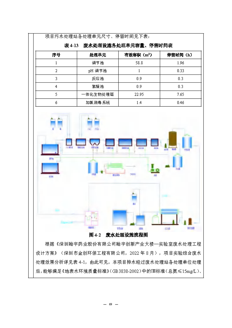 翰宇实验室（龙华）环评报告表（公示稿简化）_页面_71