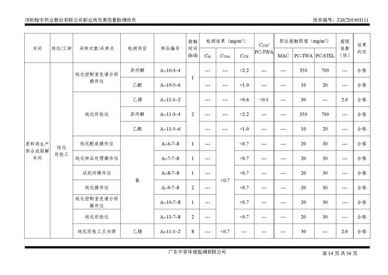 _深圳翰宇药业股份有限公司南山定期检测报告_页面_14