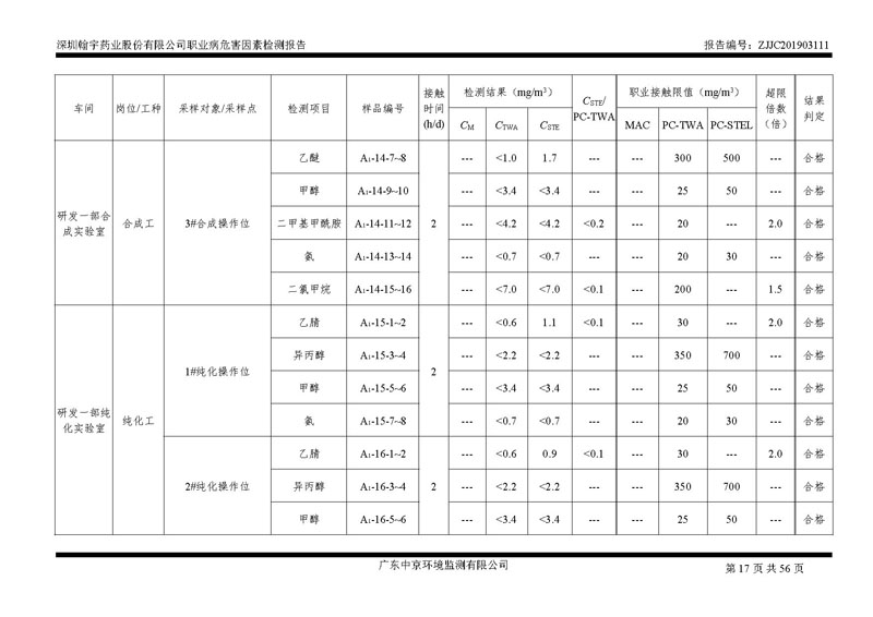 _深圳翰宇药业股份有限公司南山定期检测报告_页面_17