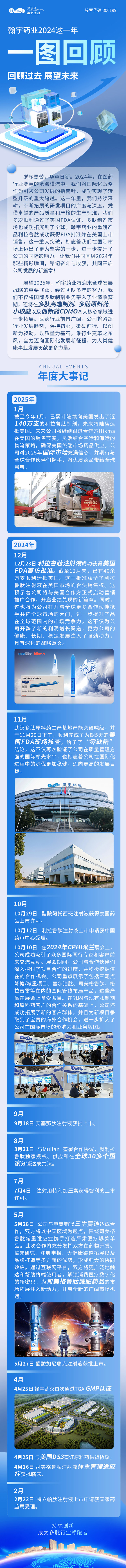 一图官宣回顾翰宇2024这一年-0117-1